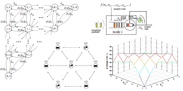 Power and Delay Optimization