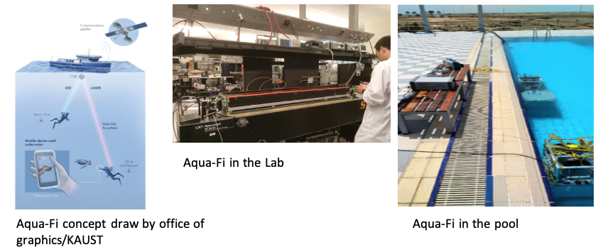 Aqua-Fi concept and implementation